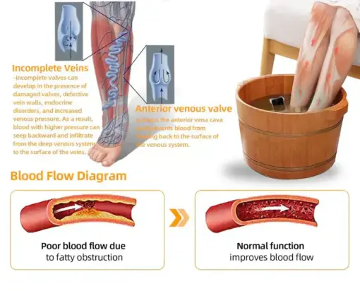 Glowrizon™ Wasp Venom Foot Detox