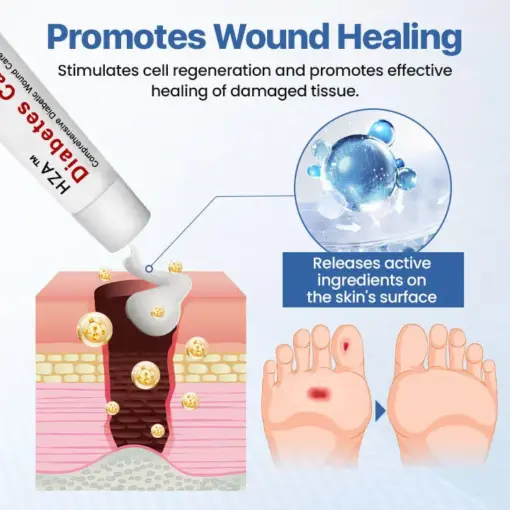HZA™ VitaGluco Diabetes Treatment Cream