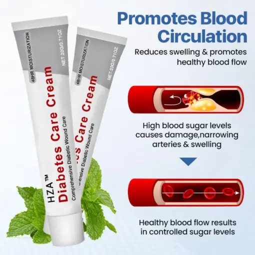 HZA™ VitaGluco Diabetes Treatment Cream