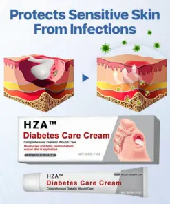 HZA™ VitaGluco Diabetes Treatment Cream