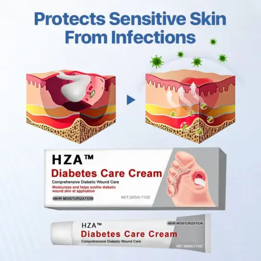 HZA™ VitaGluco Diabetes Treatment Cream